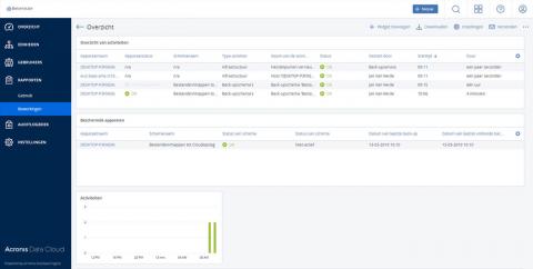 Overzichtelijke rapportages in de nieuwste versie van Acronis Backup Agent